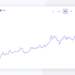 Crypto-app houdt Nederlanders op de hoogte over box 3 en nieuwe crypto