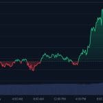 XRP en andere crypto koersen blinken uit na positief nieuws uit VS