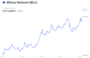 BILL-Kurs auf Bitvavo