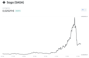 SAGA-Kurs auf Bitvavo