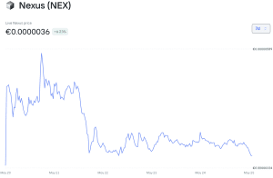 NEX-Kurs auf Bitvavo