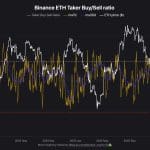 Ethereum sentiment op laagste punt in 3 jaar: volgt een nieuwe klap?