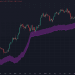 Is de Bitcoin-bodem al gezet of komt de echte crash nog?
