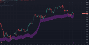 Bitcoin Cost of Production