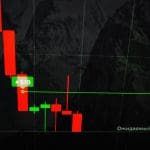 Een afbeelding van een hard dalende candle chart
