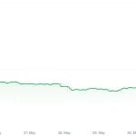 Vergeten crypto slaat terug met 130% stijging en bestormt Bitvavo-top
