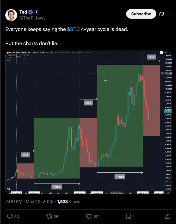 Die Analyse von Ted Pillows auf X.