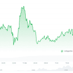Crypto Radar: Bitcoin wacht af en Sui steelt de show vandaag