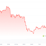 Crypto Radar: Bitcoin zakt verder op rode dag voor de cryptomarkt