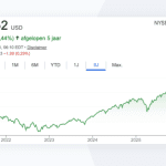 Tom Lee verwacht verdere stijging: ‘deze ETF kan nog verdubbelen’