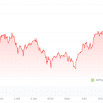 Crypto Radar: rode cryptomarkt zet toon voor het weekend
