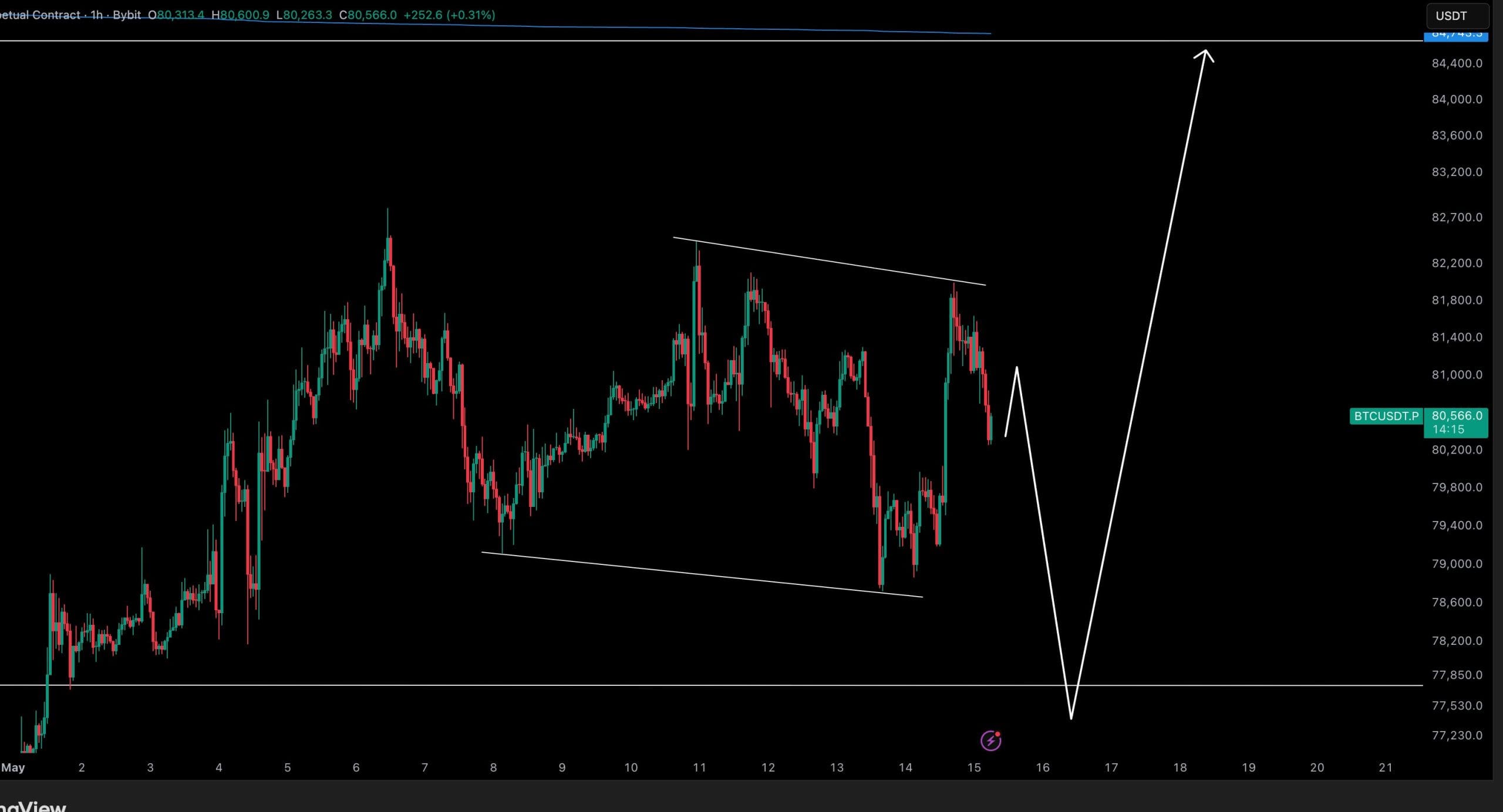 De analyse van crypto-analyse Crypto Tony op X. Bron: @CryptoTony__