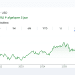 Bank of America verwacht dat deze 4 aandelen fors gaan stijgen