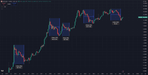 Bitcoin vs goud