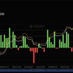 Bitcoin beursfondsen zien 850 miljoen euro verdwijnen in 1 week