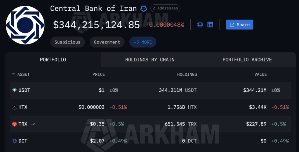 Carteras del Banco Central de Ir&aacute;n en Arkham Intelligence