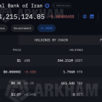 Cryptoportefeuilles Iran met honderden miljoenen aan crypto openbaar