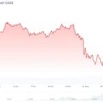Bitcoin en ethereum dalen hard: Trump’s Iran-dreiging zorgt voor angst
