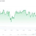 Bitcoin koers verdedigt cruciale lijnen: alle ogen vandaag op Nvidia