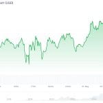 Bitcoin koers klimt na Nvidia-cijfers – HYPE stijgt 17% en nadert record
