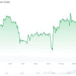 Bitcoin en altcoins herstellen: mogelijk vandaag nieuws over Irandeal