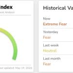 Crypto Radar: Markt krabbelt op na Trump, maar extreme angst slaat toe