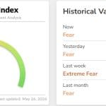 Crypto Radar: Miljardenvlucht uit Bitcoin, maar AI-hype slaat toe