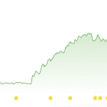 Cryptomunt HYPE knalt vandaag 18% omhoog door komst van nieuw beursfonds