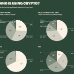Coinbase CEO steunt vandaag belangrijke stap voor cryptowet in Amerika
