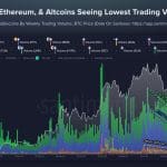 Cryptomarkt valt volledig stil: ‘Juist nu kans op grote rally’