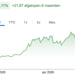 Vredesakkoord-nieuws tussen Iran en VS drukt olieprijs omlaag