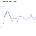 Gigantische crypto-rally van 540% blijft onder de radar op Bitvavo