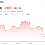 3 redenen waarom het aandeel van Bitcoin-gigant Strategy daalt