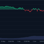 Hoe ver kan de Ethereum koers nog zakken?