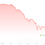 Bitcoin daalde vaker zo hard: dit gebeurde daarna