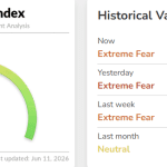 Crypto Radar: Bitcoin stijgt ondanks dreiging van Trump en renteverhoging