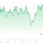 Crypto Radar: cryptomarkt kalm terwijl beleggers focussen op één ding