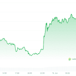 Bitcoin stijgt na vredesdeal tussen Amerika en Iran
