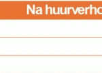 Huur van sociale woningen stijgt opnieuw: dit betaal je straks extra