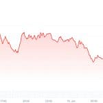 Waarom zakt de koers van XRP vandaag zo hard?