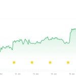 XRP verrast met ‘indrukwekkende comeback’: experts leggen uit waarom