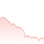 Cardano crasht 30% in 7 dagen: wat is er aan de hand?
