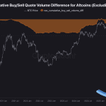 Altcoins zien zwaarste verkoopdruk in 5 jaar tijd
