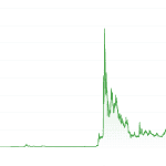 Dogecoin koers onder druk, maar grote beleggers kopen bij