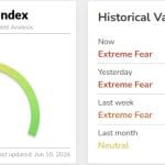 Crypto Radar: Bitcoin en altcoins schommelen heftig door inflatiecijfers