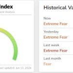 Crypto Radar: Begint het altseizoen? Ethereum, XRP en meer stijgen 9%