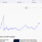 XRP bereikt 'herkenbaar' dieptepunt - vorige keer steeg de koers met 50%