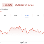 Cathie Wood ziet grote kans na beursdip en koopt deze 3 ‘groei-aandelen’
