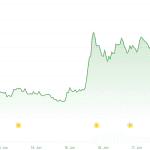 Opmars van cryptomunt Stellar lijkt niet te stuiten, weer 8% erbij