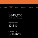 Michael Saylor verdedigt Bitcoin-verkoop na kritiek